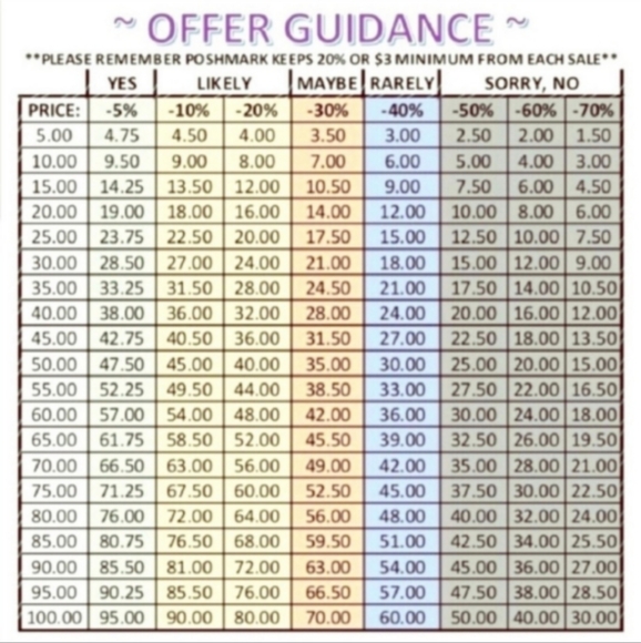 Bundle Offer Information - Picture 5 of 7